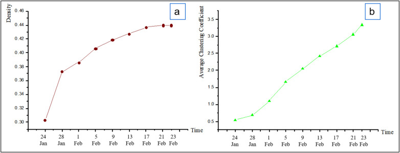 Fig. 9