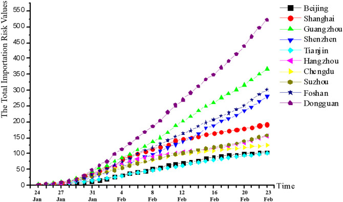 Fig. 6