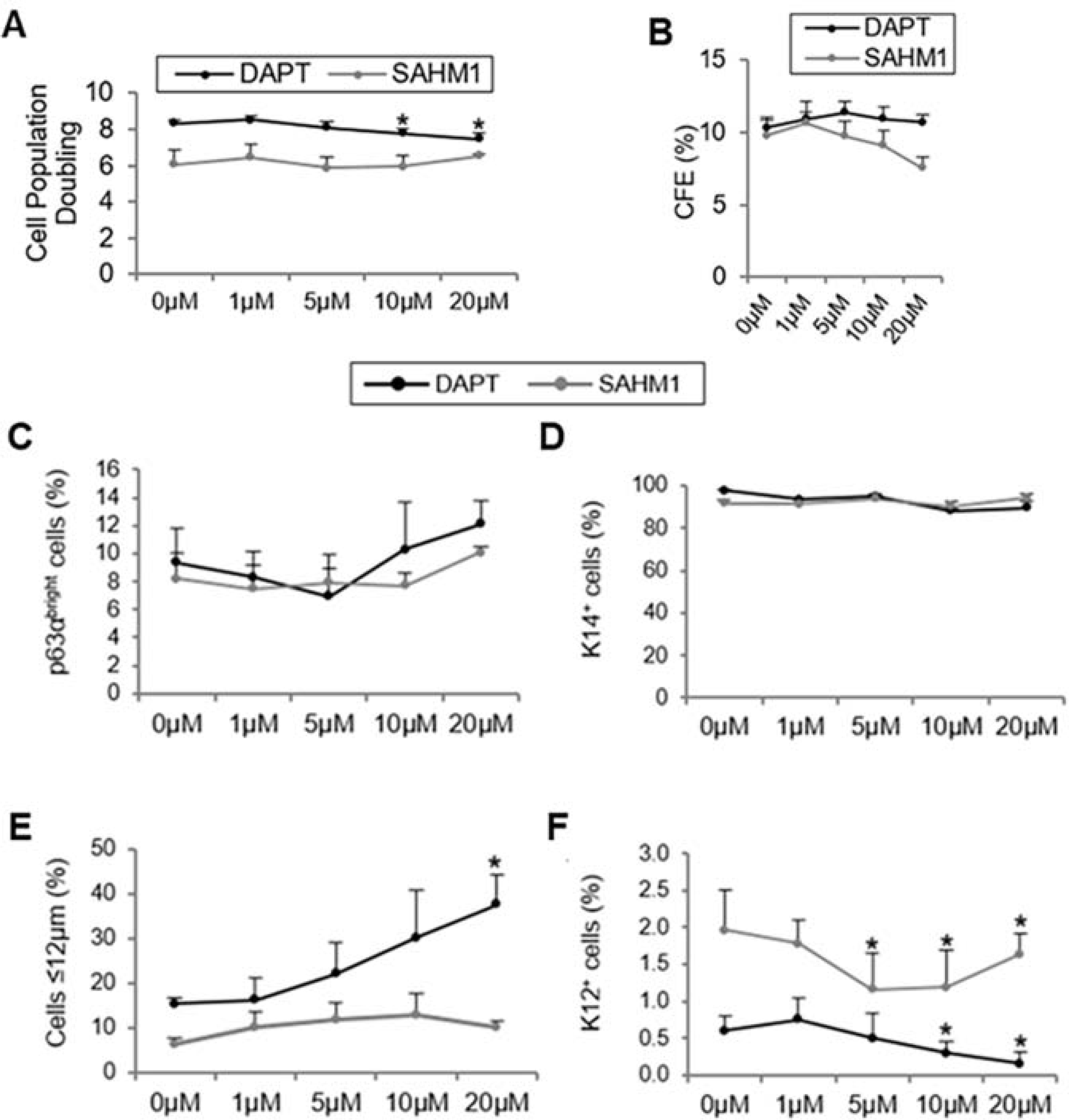 Figure 10.