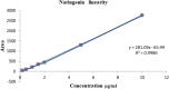 Figure 10