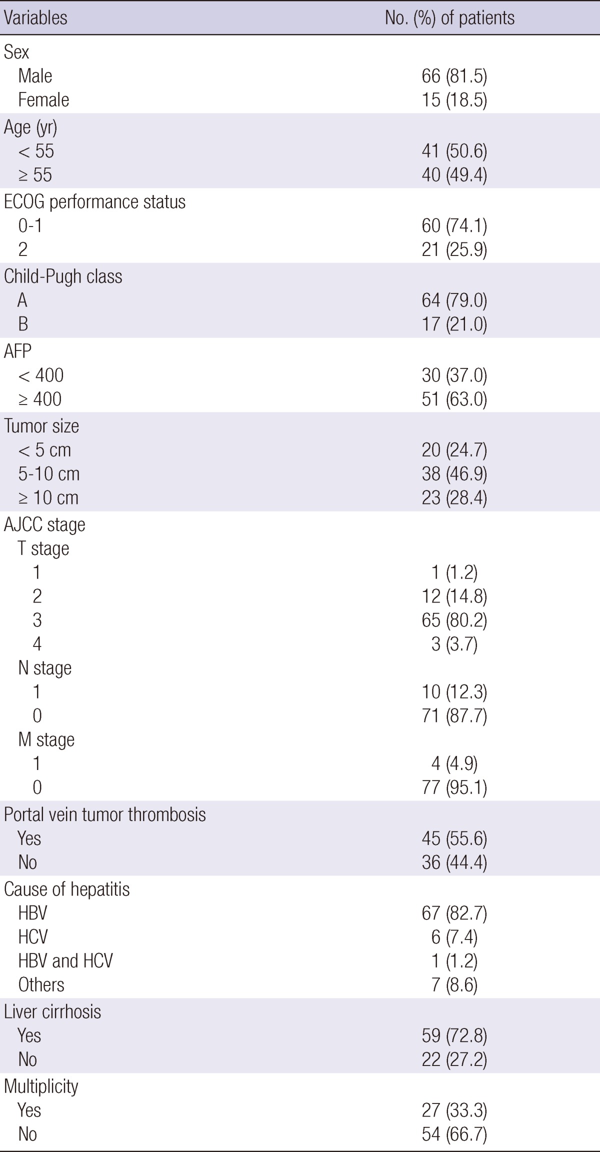 graphic file with name jkms-27-736-i001.jpg