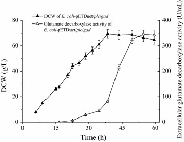 Fig. 7