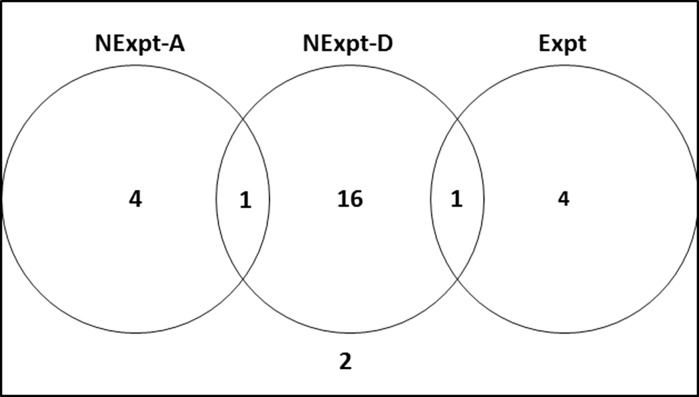 Fig. 6