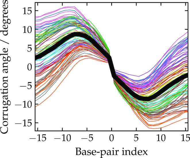 Figure 5.