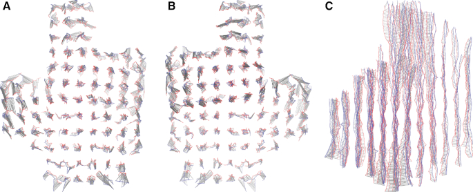 Figure 7.