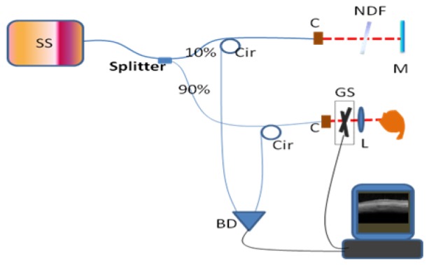 Fig. 3