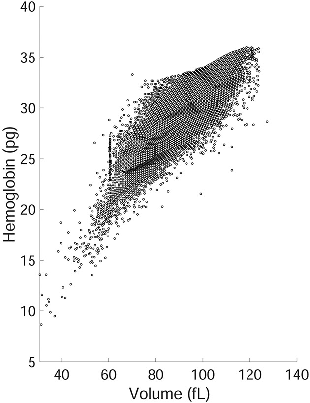 Figure 3: