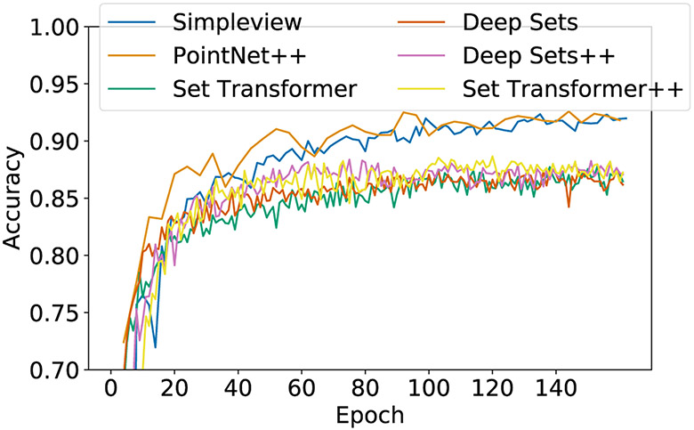 Figure 6: