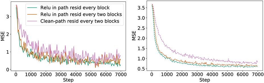 Figure 5: