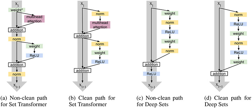 Figure 2: