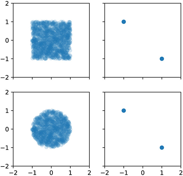 Figure 4: