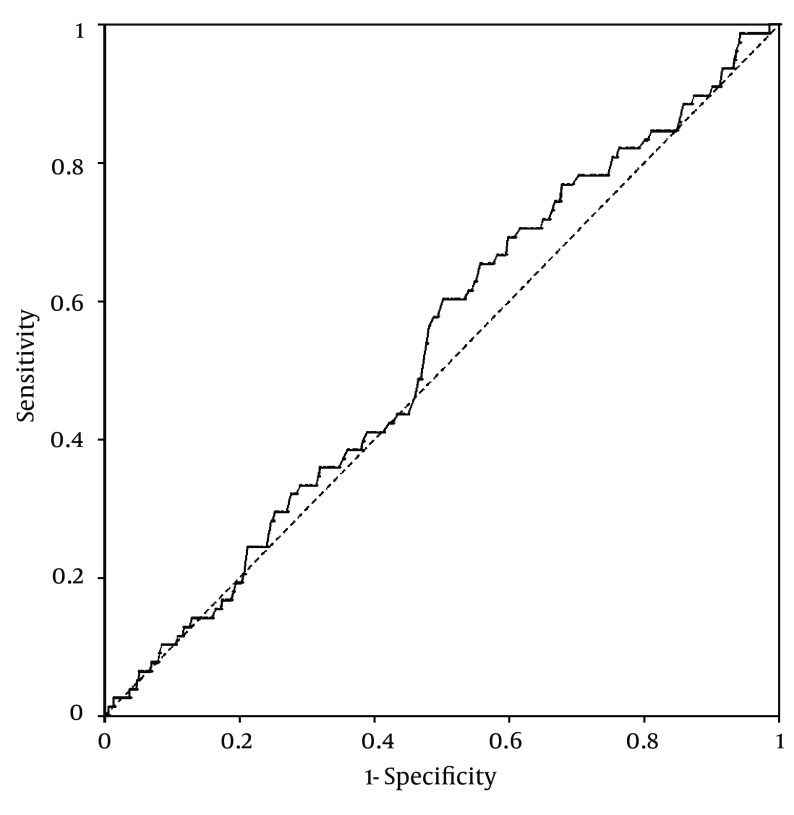 Figure 4.