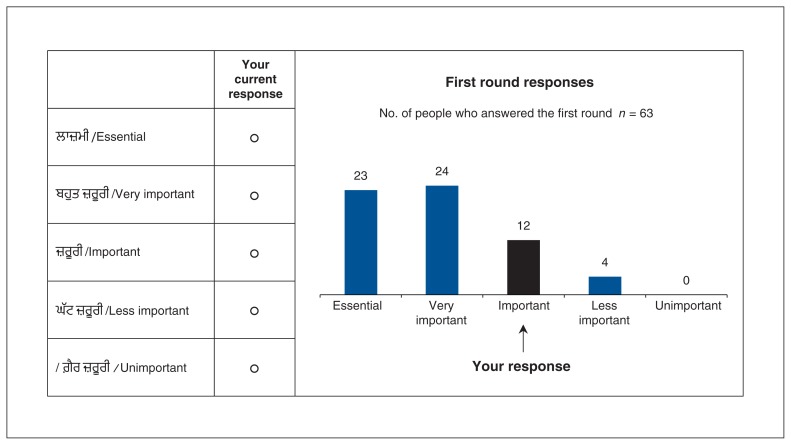 Figure 1: