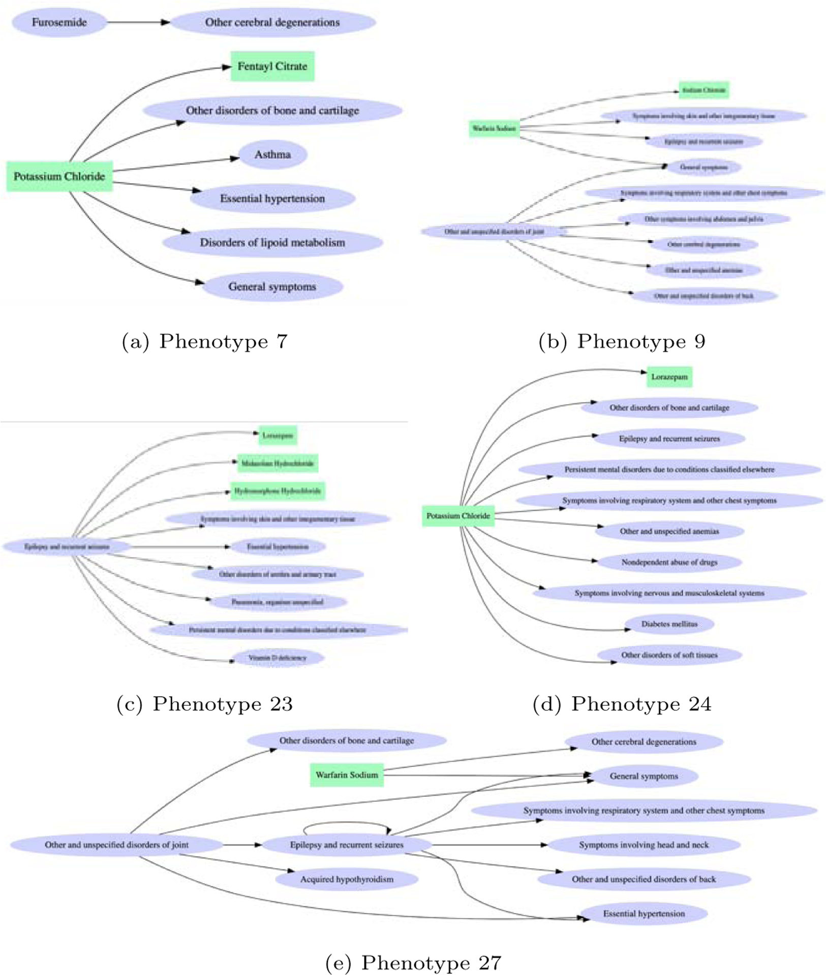 Figure 5: