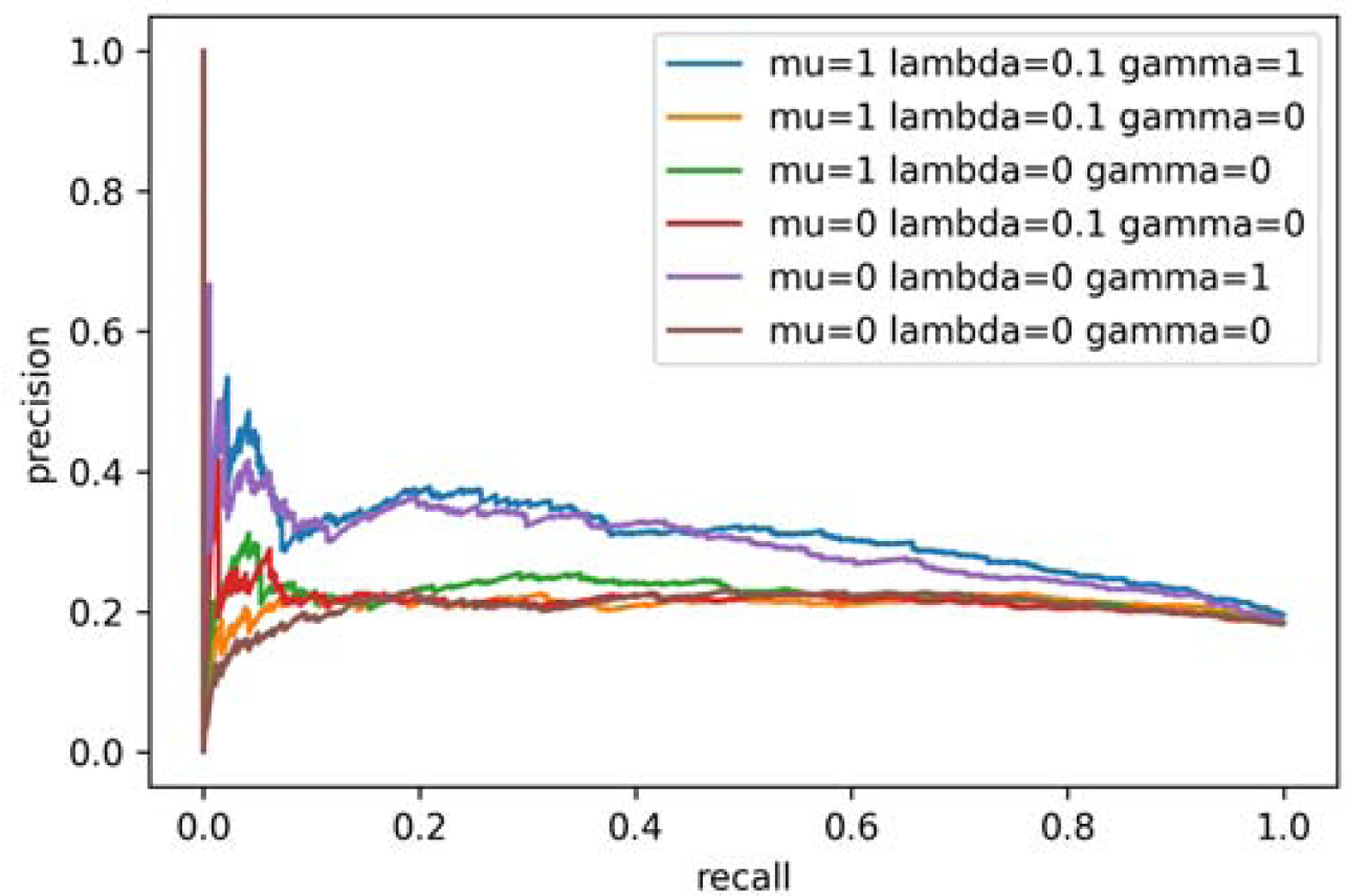 Figure 3: