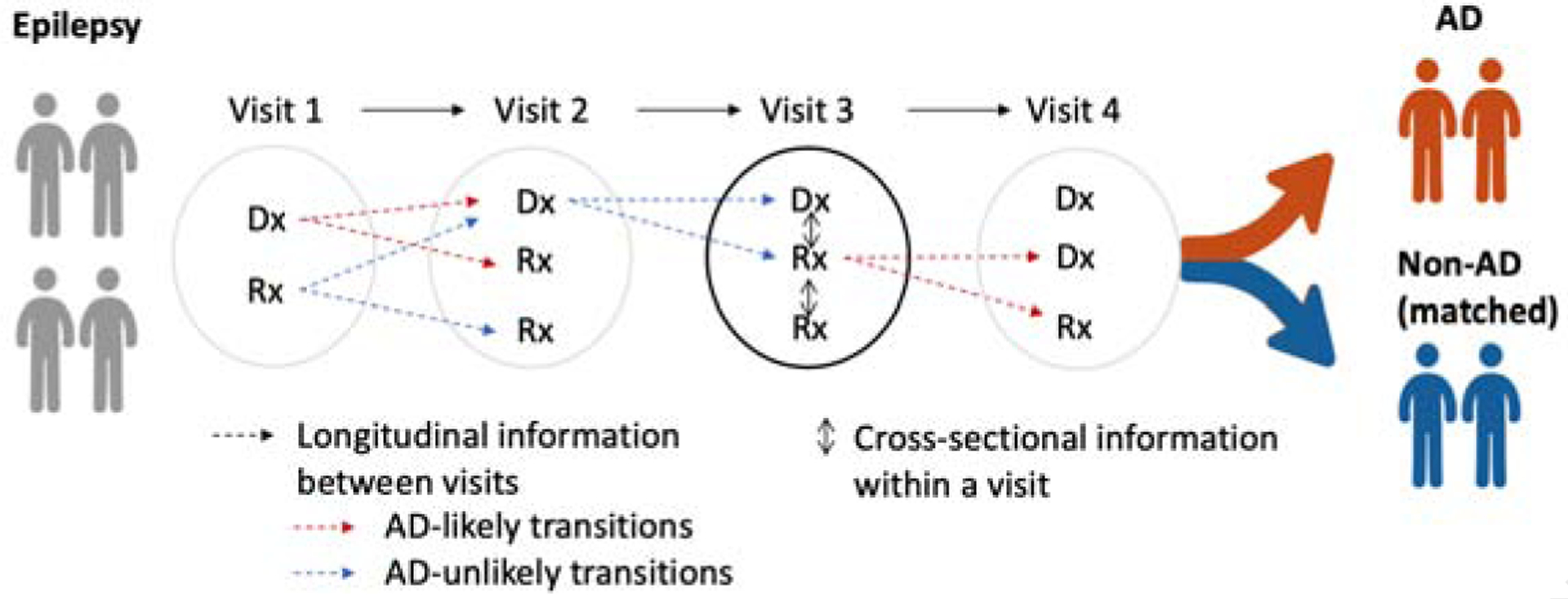 Figure 1: