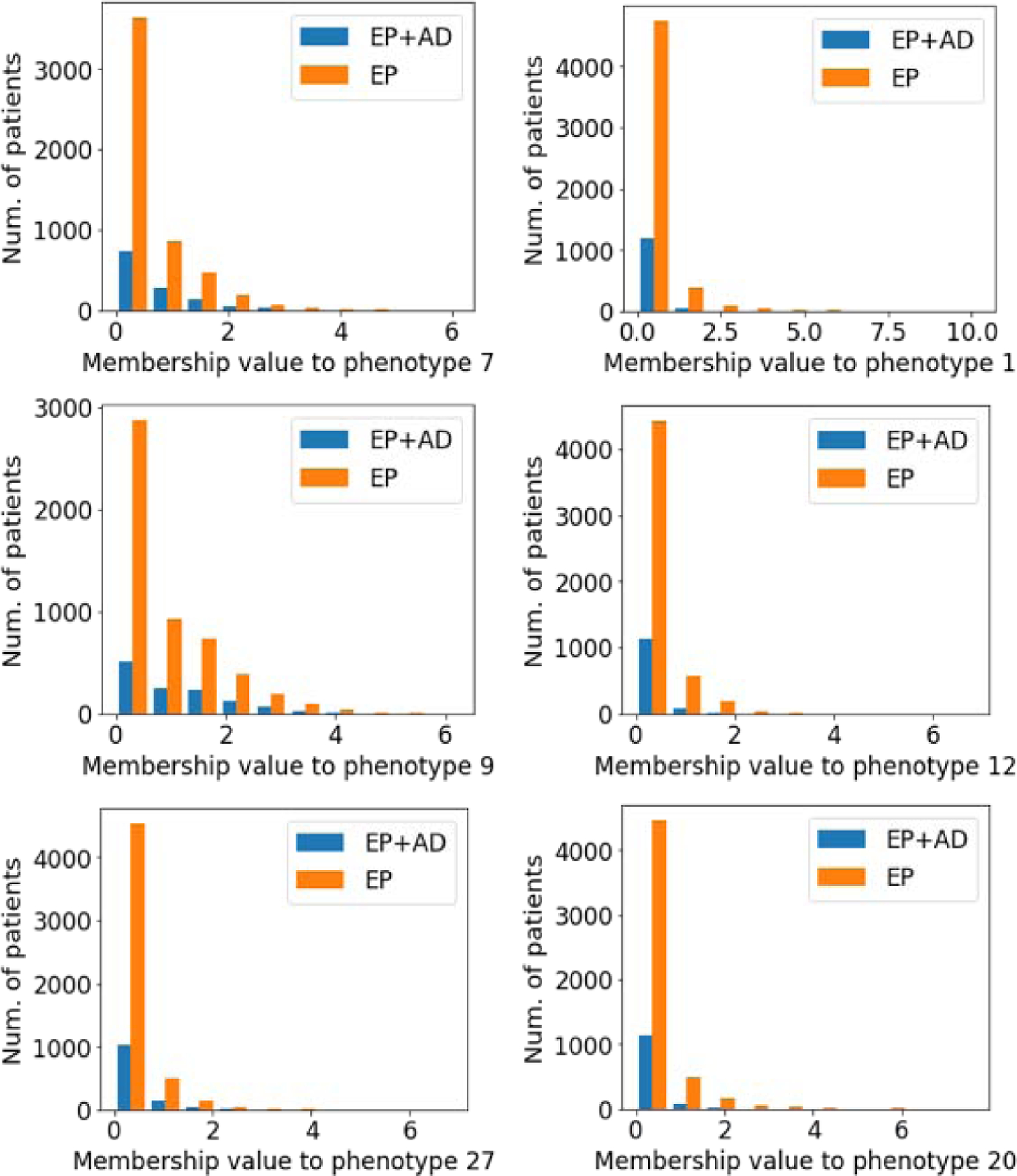 Figure 4: