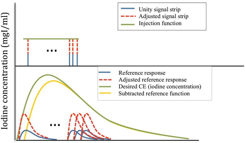 Fig. 2