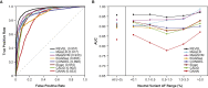 Figure 4