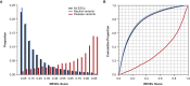 Figure 5