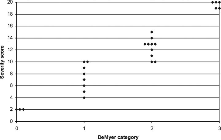 Fig 2.