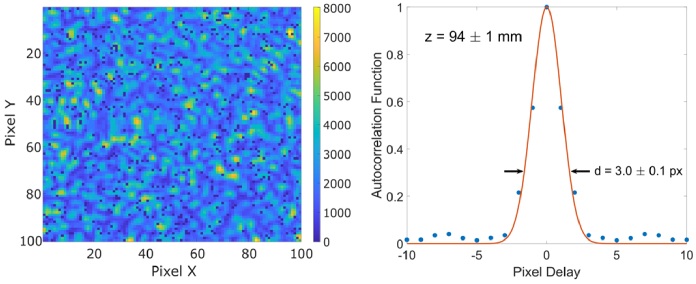 Fig. 3.