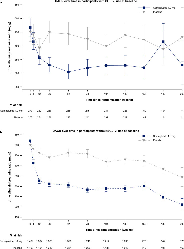 Extended Data Fig. 7