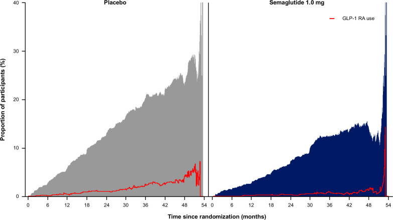 Extended Data Fig. 4