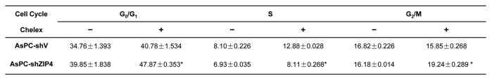 Figure 5.