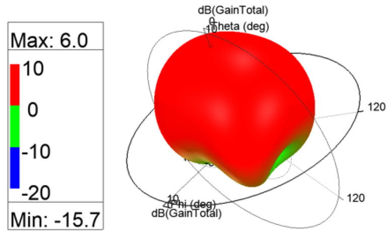 Figure 12