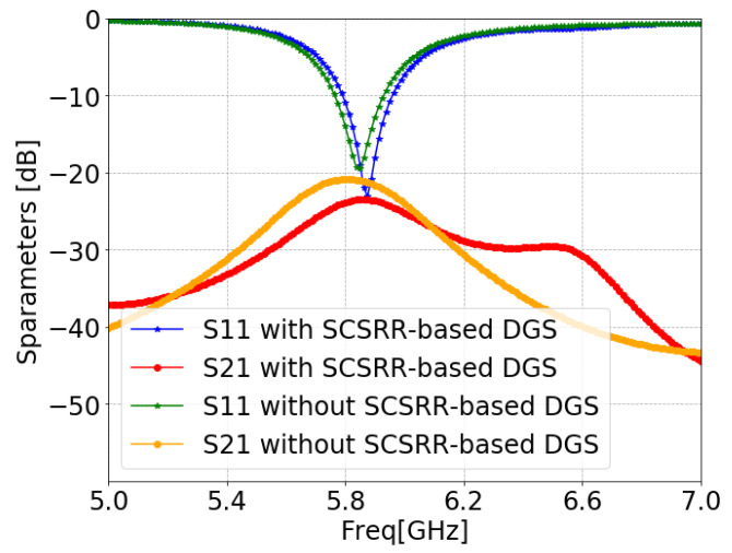 Figure 16