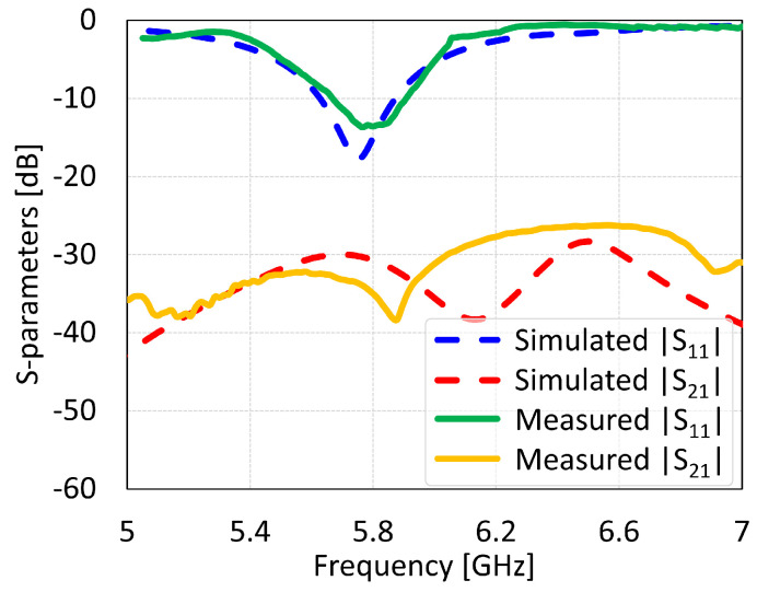 Figure 36