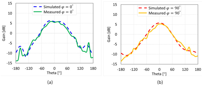 Figure 39