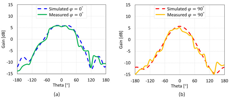 Figure 38