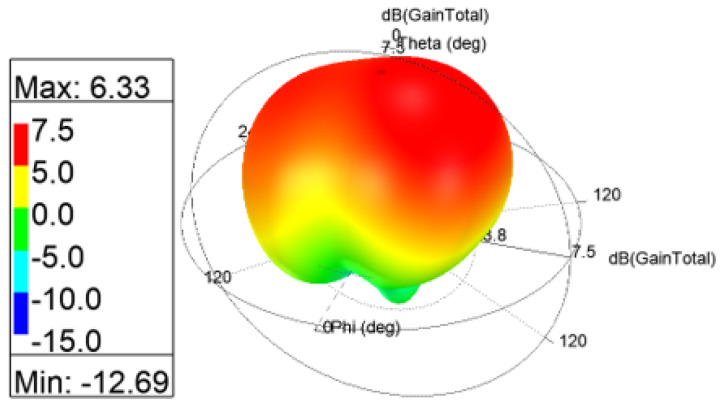 Figure 27