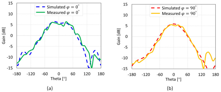 Figure 40