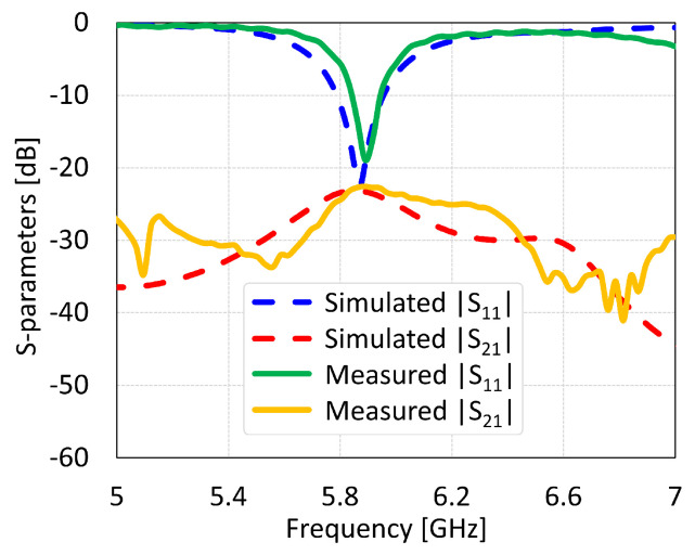 Figure 35