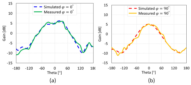 Figure 41