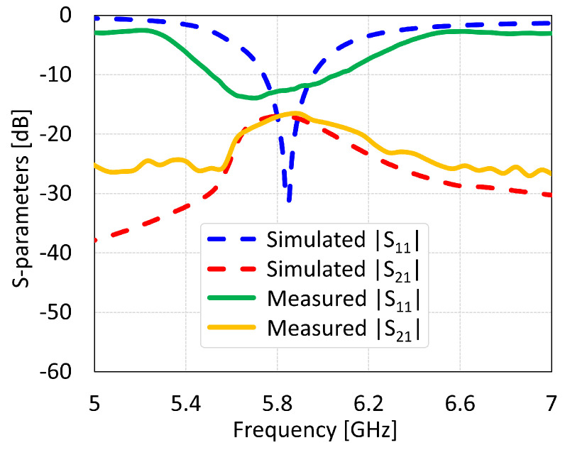 Figure 37