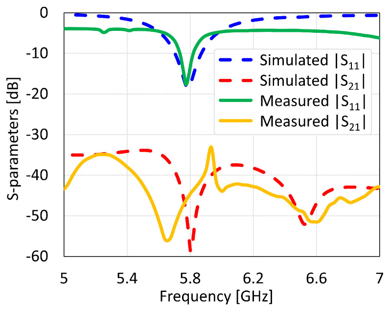 Figure 34