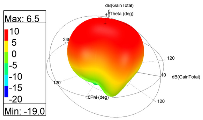 Figure 22