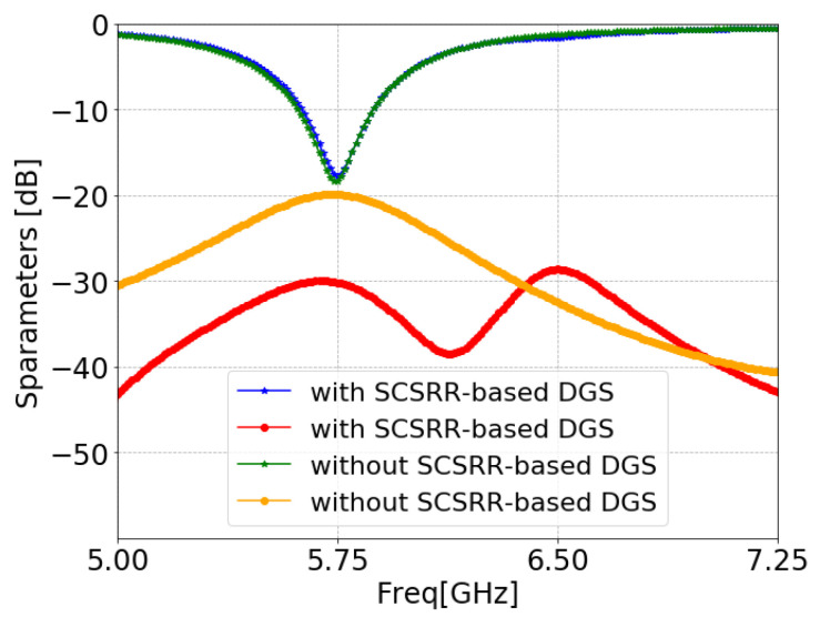 Figure 21