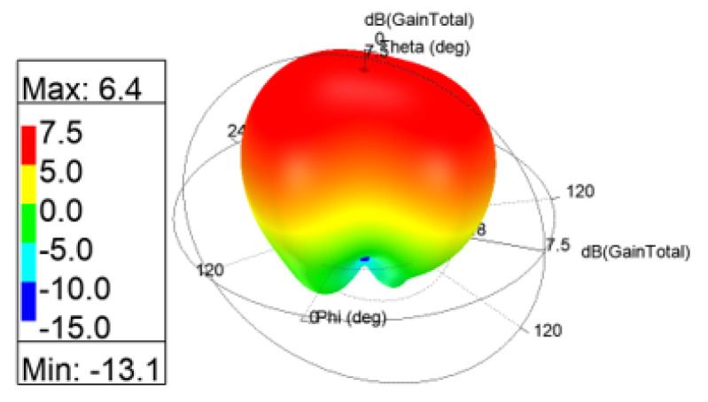 Figure 17