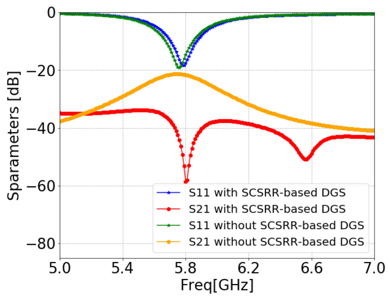 Figure 11