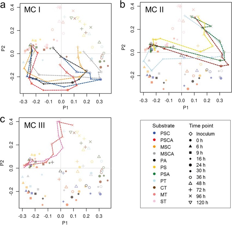 FIG 3 