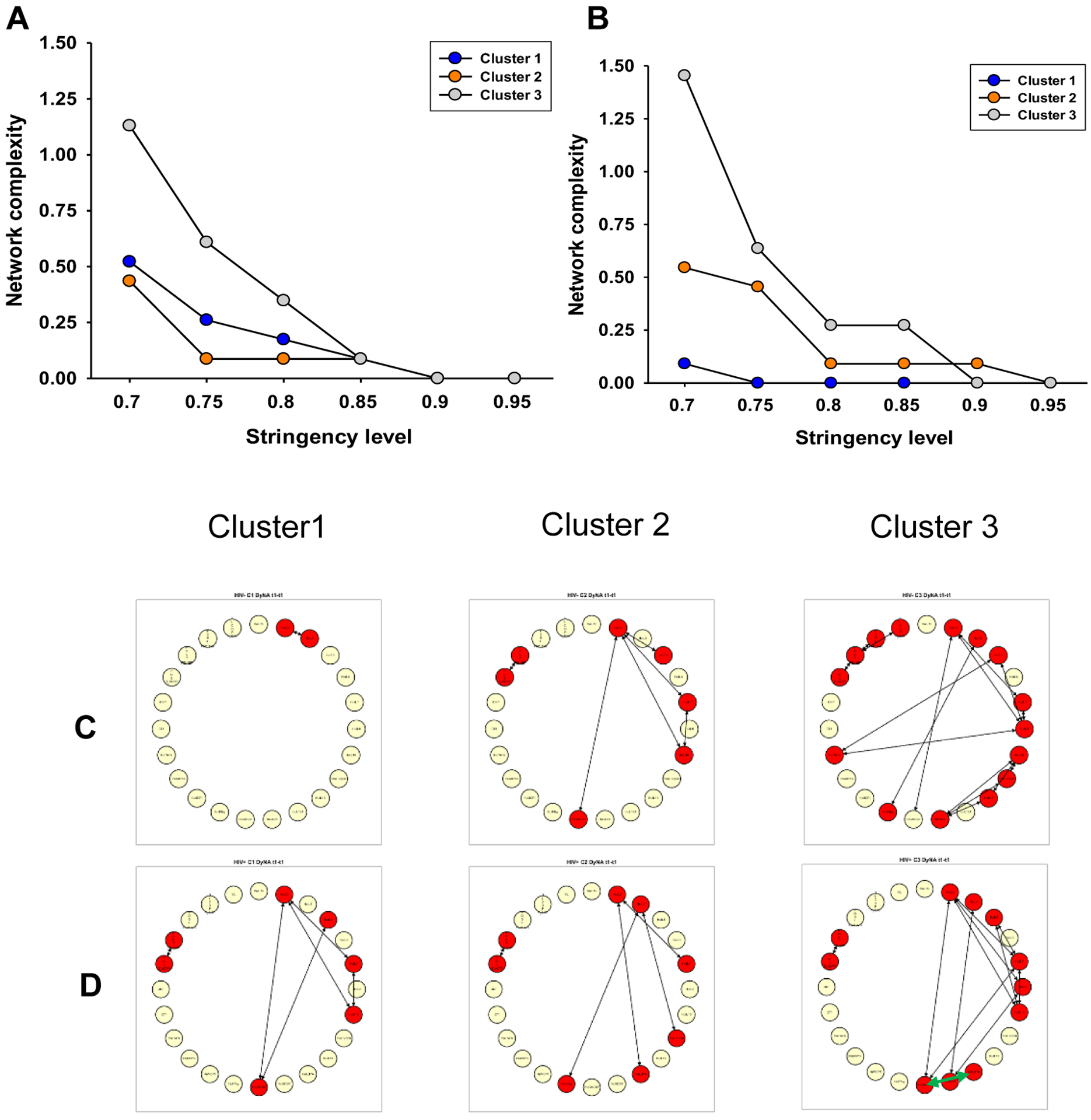 Figure 2: