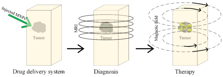 Figure 15