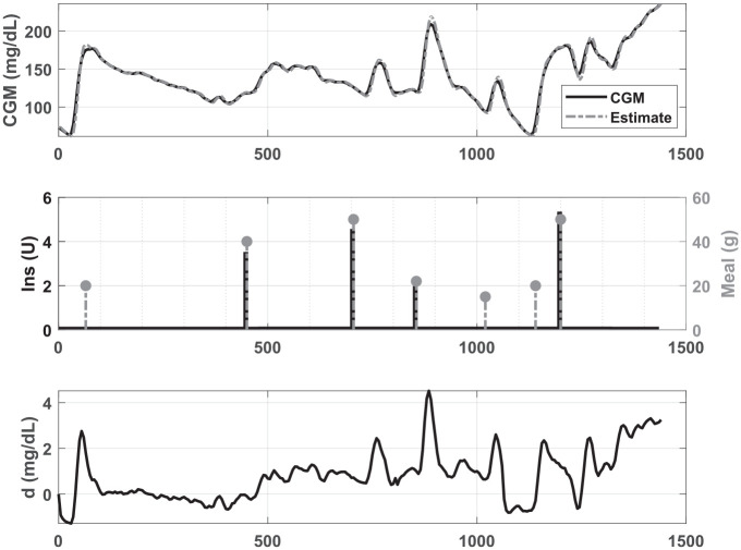 Figure 2.