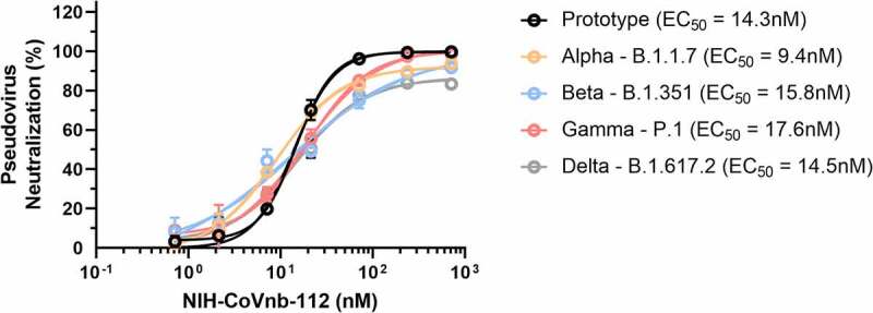 Figure 4.