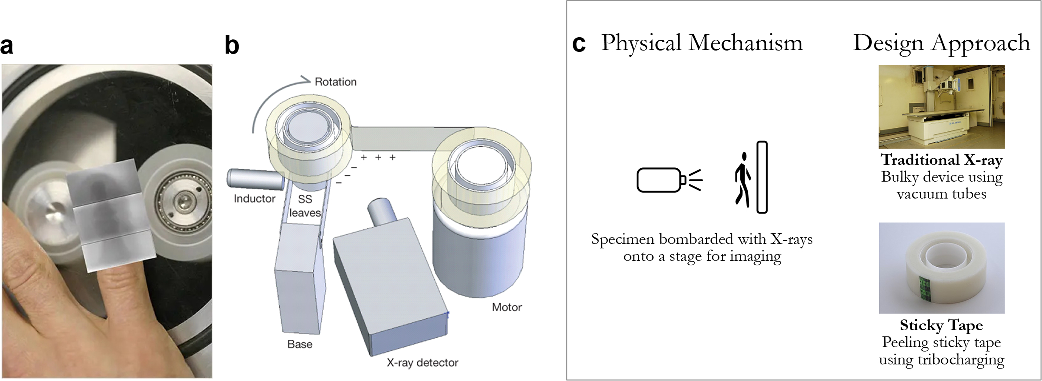 Figure 6.